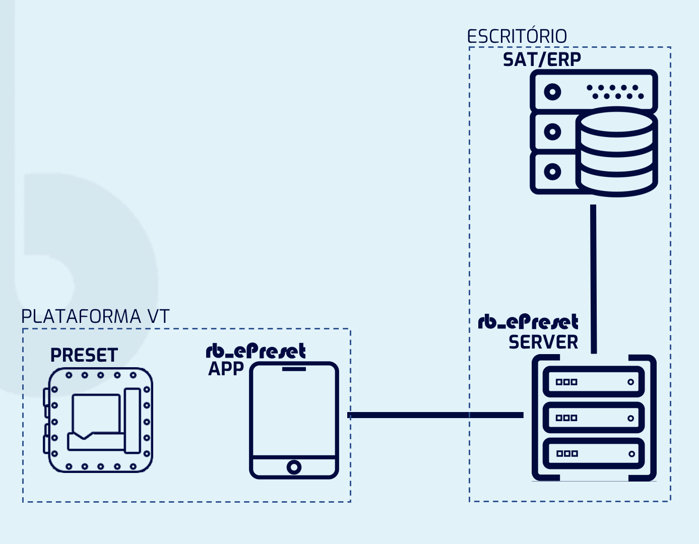 arquitetura sem epreset.jpg