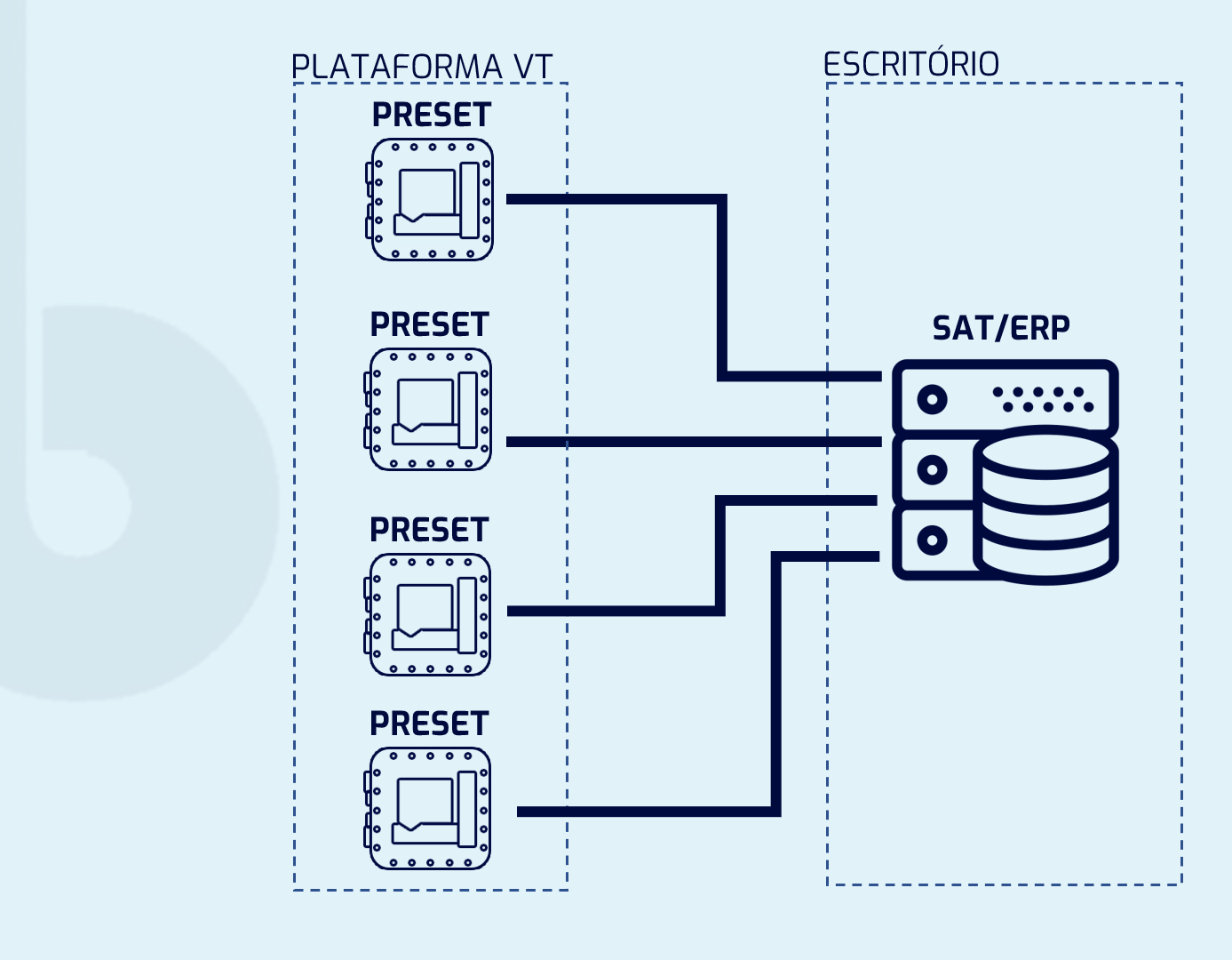 arquitetura com epreset.jpg